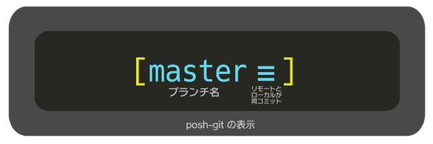 git_status_display_04.png -reverse