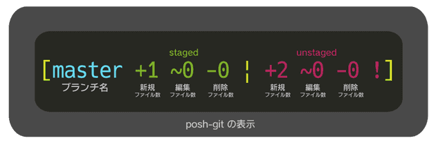 git_status_display_02.png